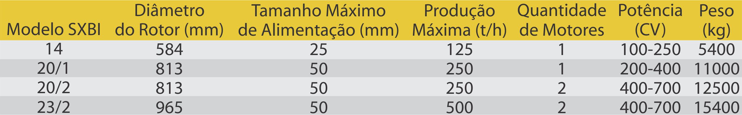 Especificações técnicas britador de impacto