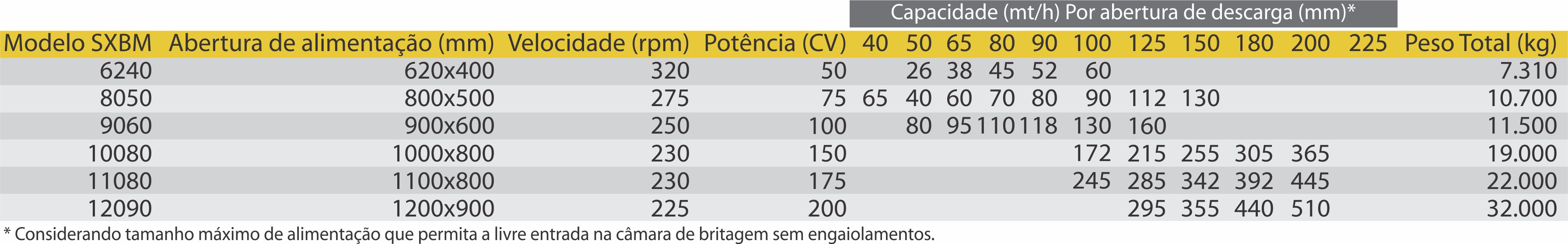 especificações técnicas britador de mandíbulas