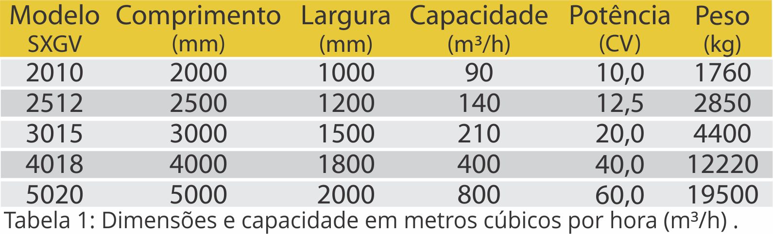 Especificações Técnicas Grelha Vibratória 